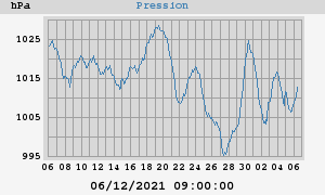 barometer