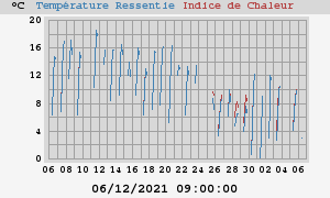 heatchill